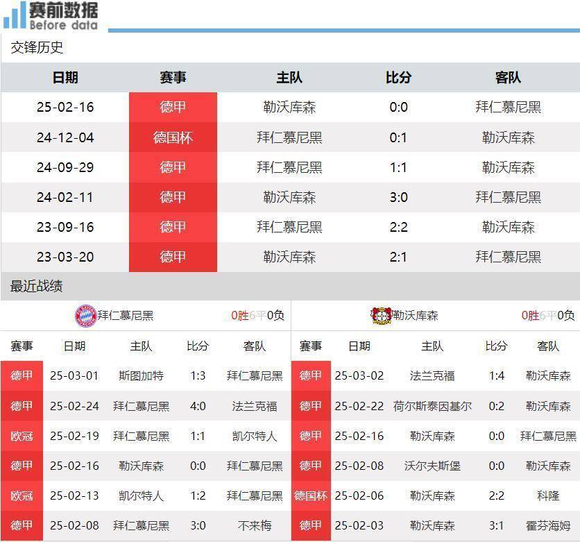 关于法兰克福客场大胜，提升积分榜排名的信息